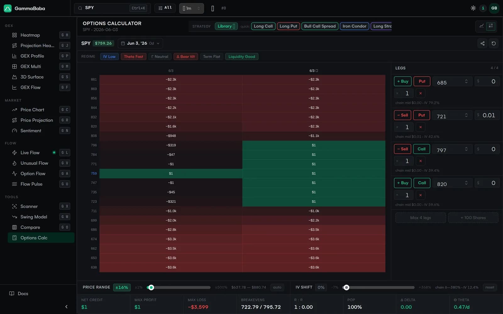 GammaBaba option chain table — strikes with bid, ask, implied volatility, delta, open interest and volume