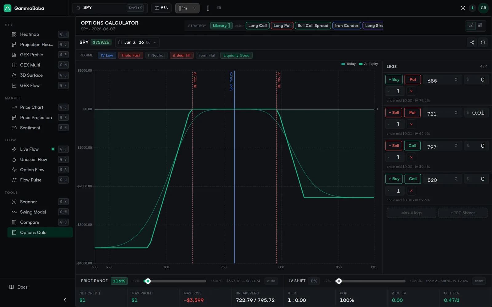 GammaBaba Options Calculator — multi-leg strategy builder with live payoff chart, breakevens and position Greeks