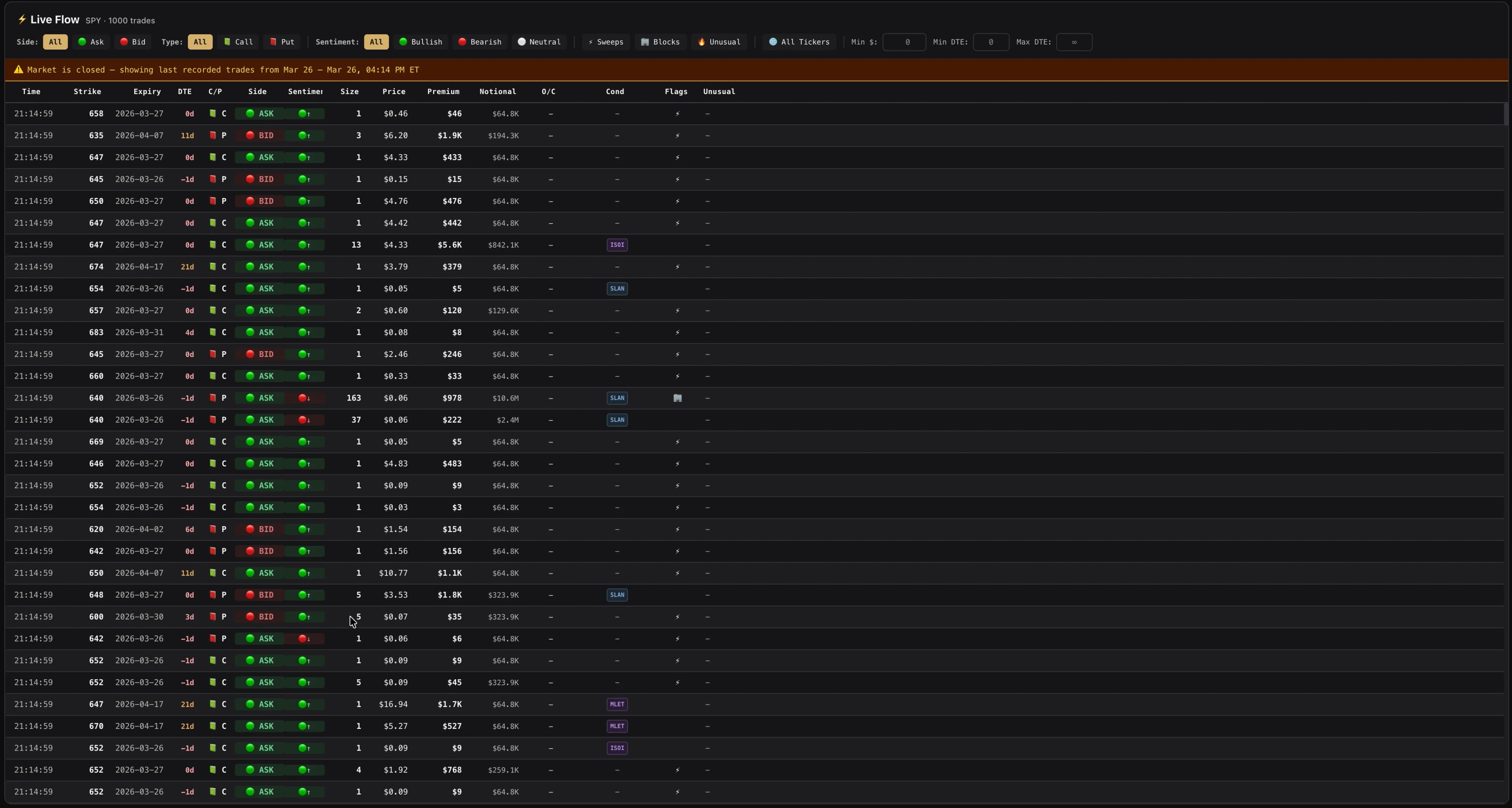Options Activity Feed